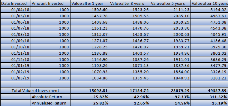 mutual-fund-invested