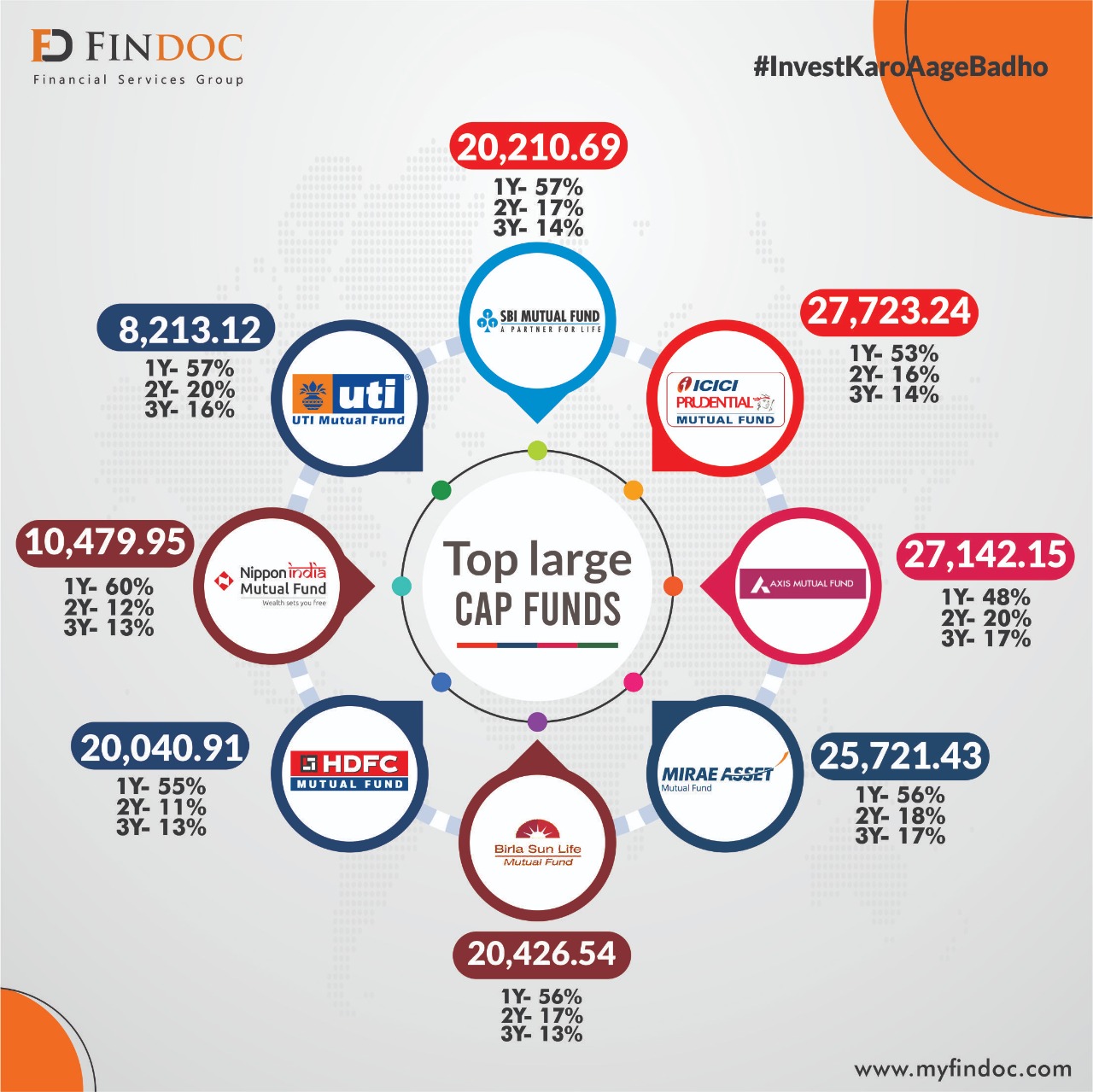 top-eight-large-cap-funds