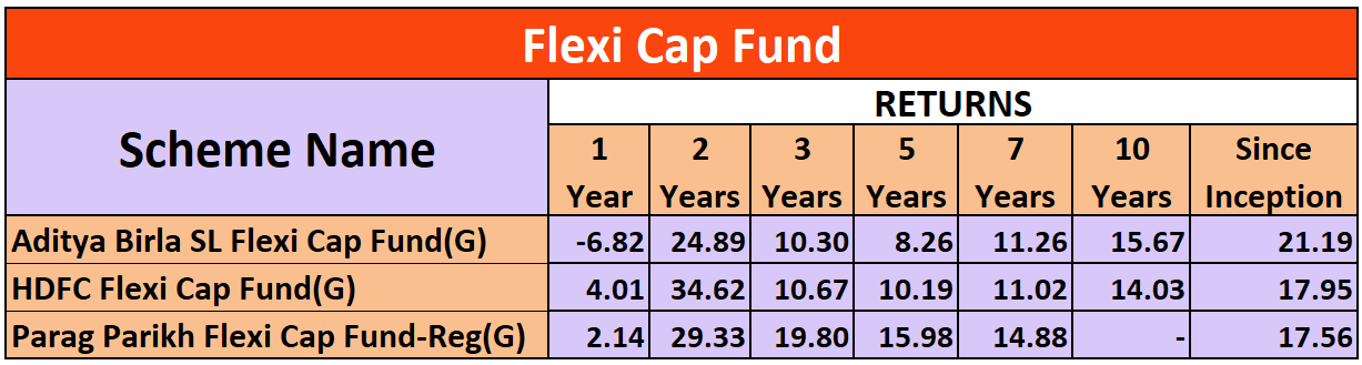 flexi-cap-fund