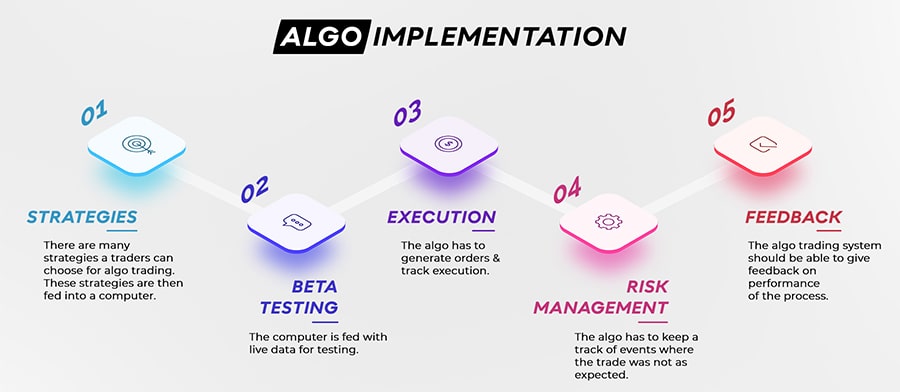 algo trading implementation