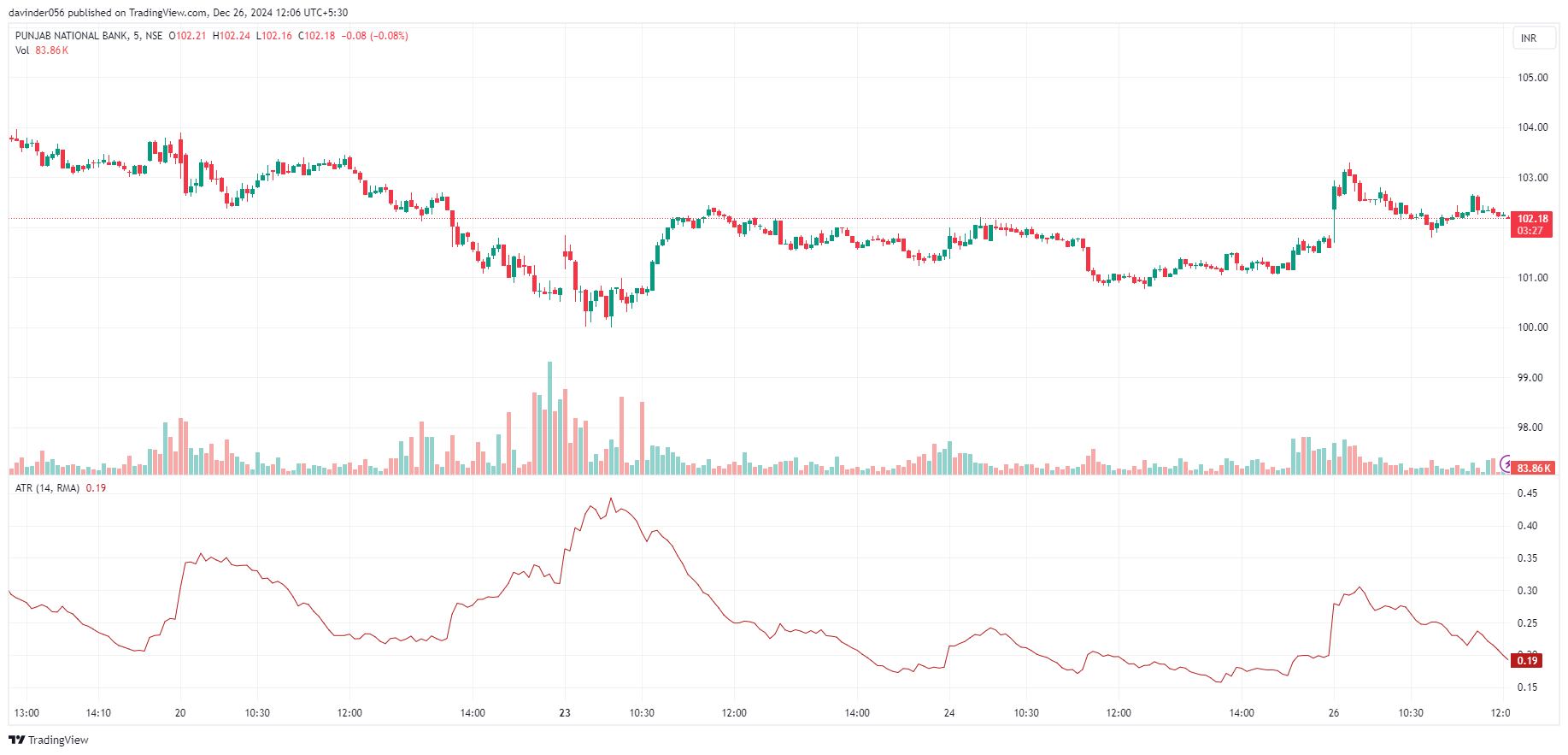 average true range indicator