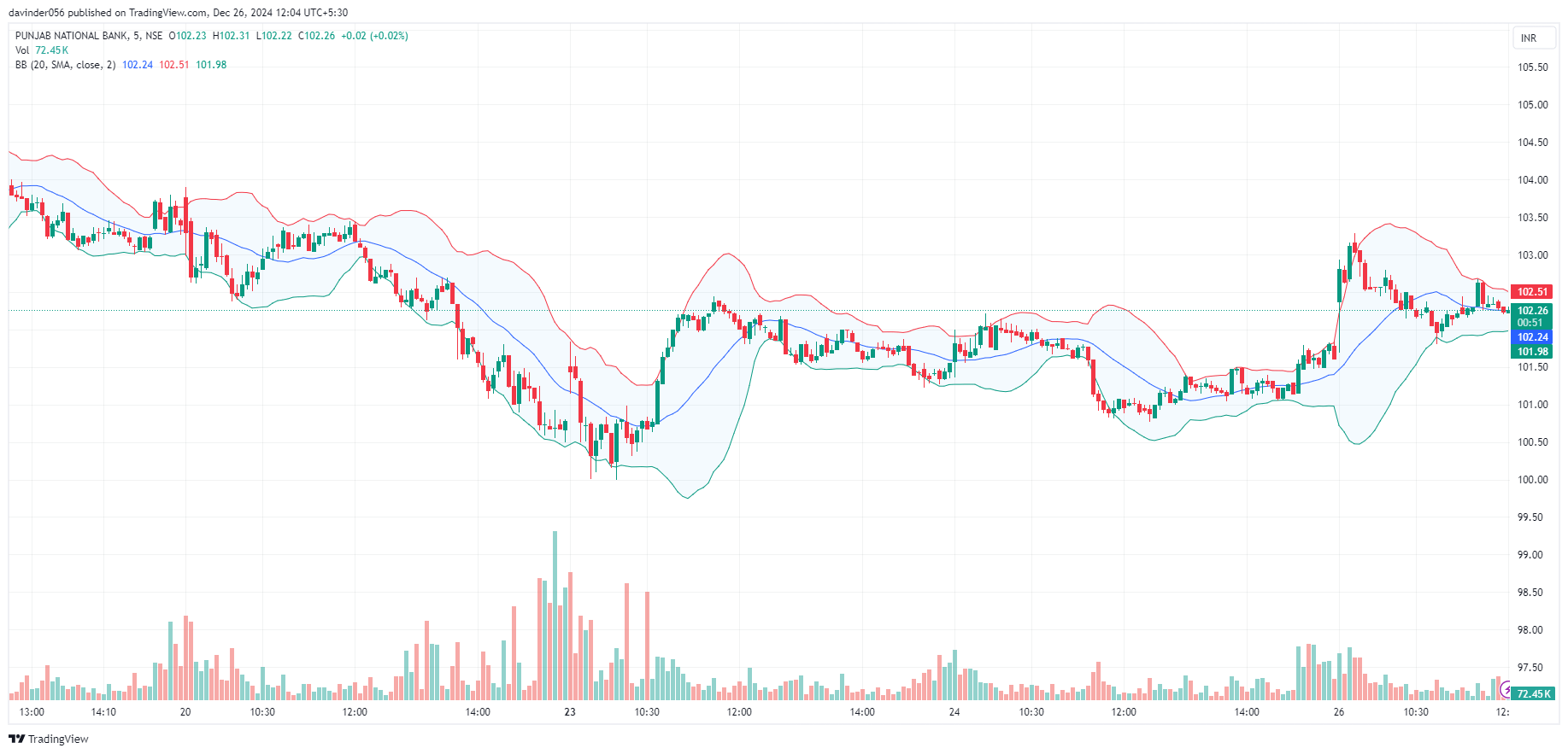 bollinger bands indicator