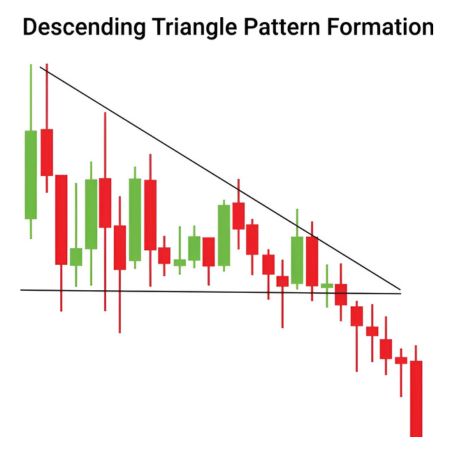 descending triangle chart pattern