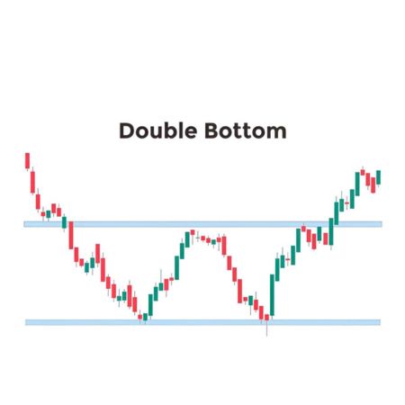 double bottom chart pattern