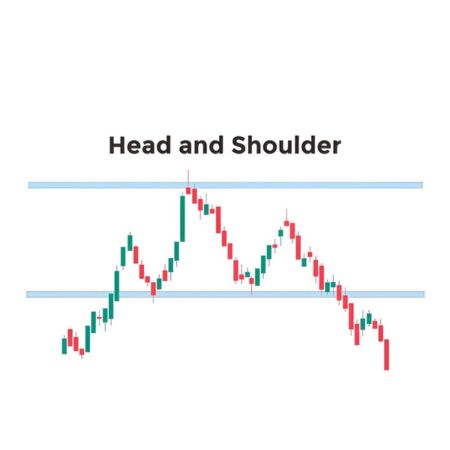 head and shoulder chart pattern