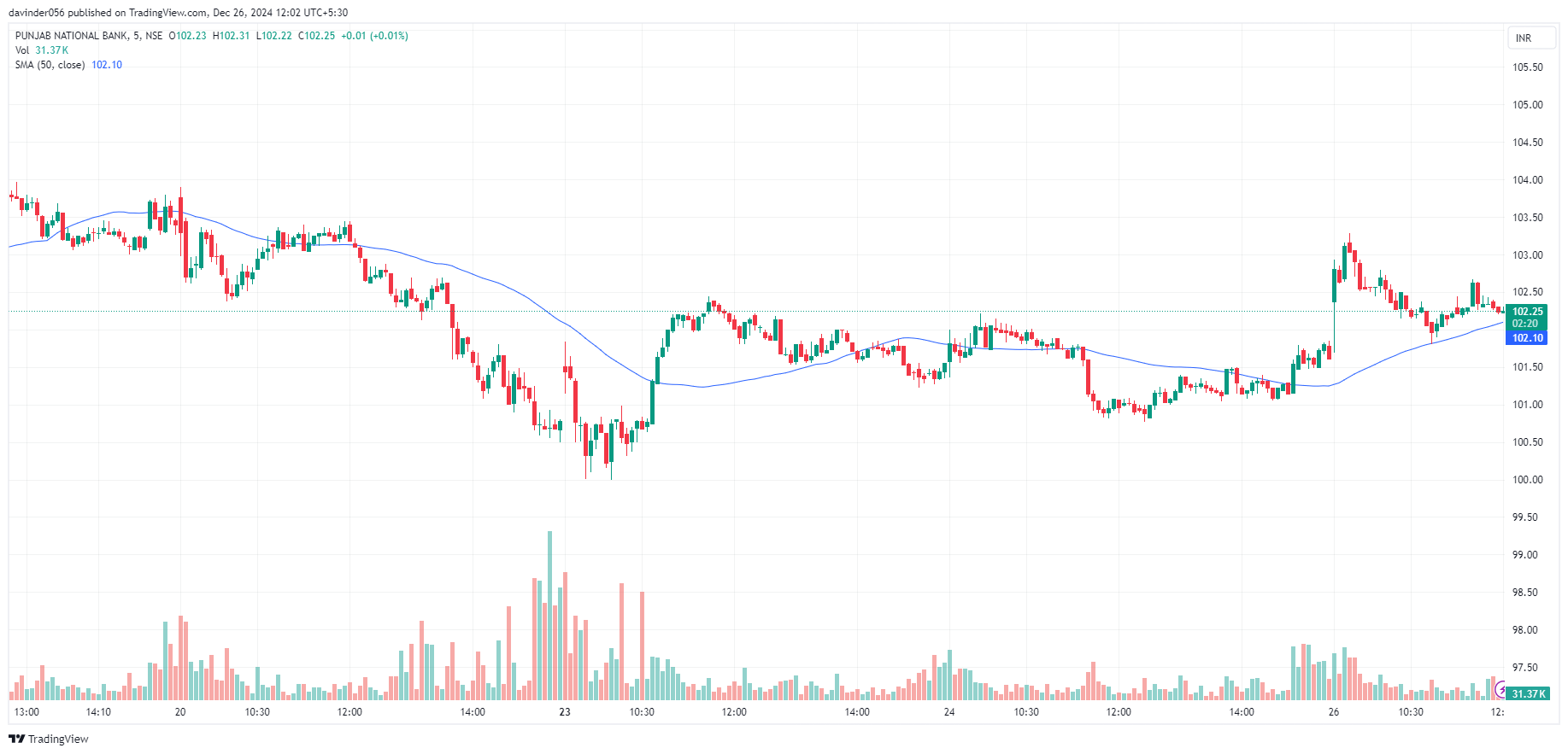 moving average indicator