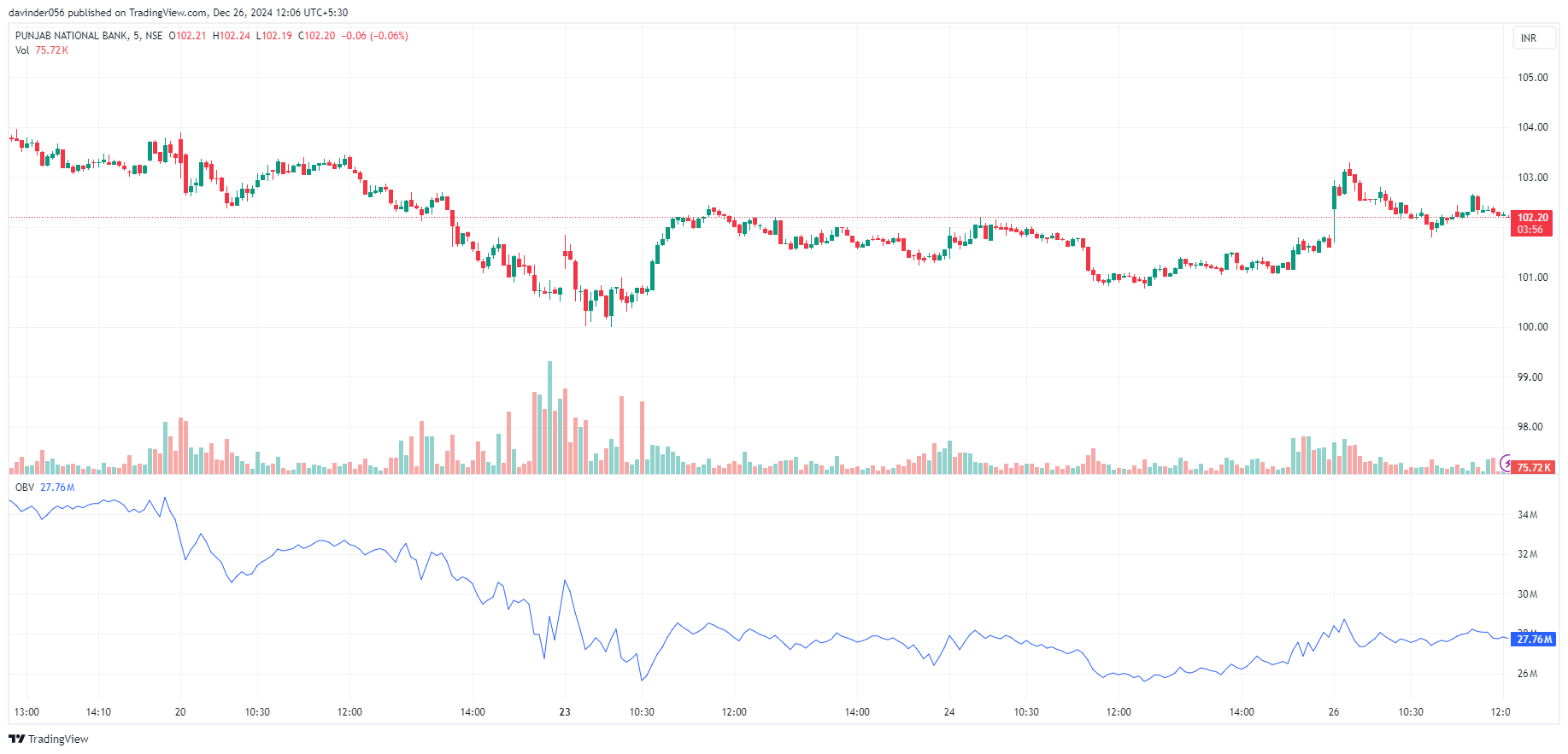 on balance volume indicator