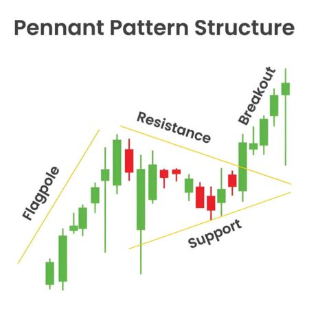 pennant pattern structure