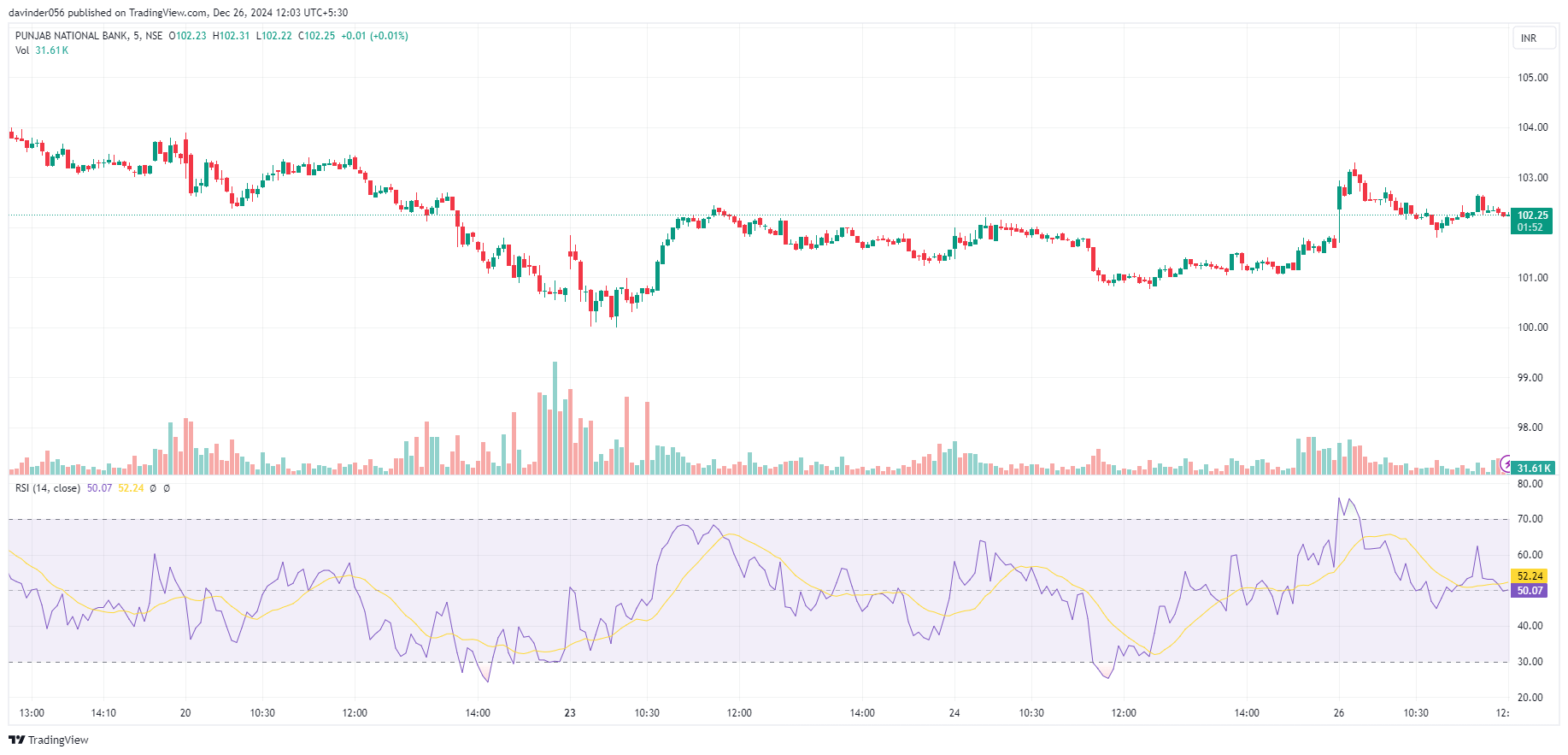 relative strength index indicator