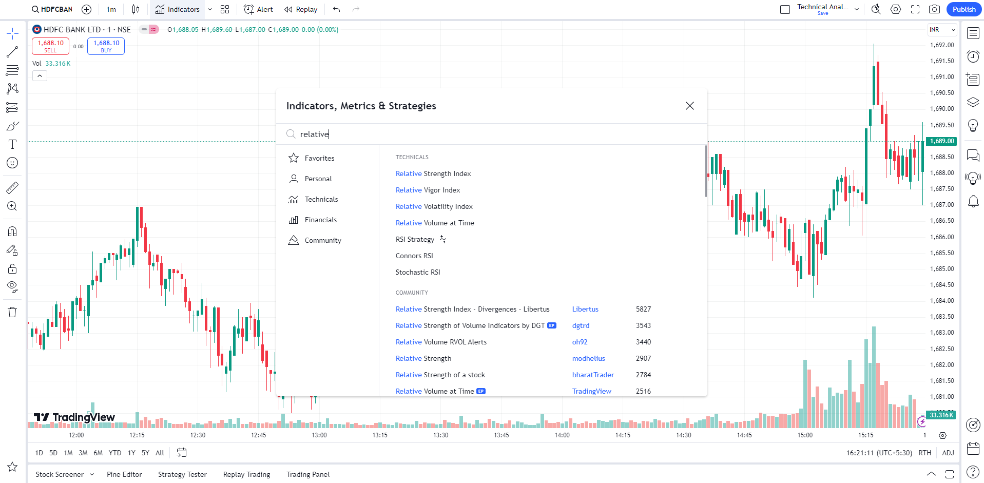 multiple advanced indicators