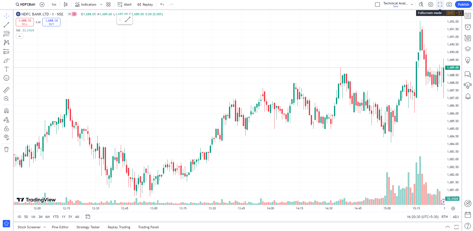 pop out fullscreen mode in stock chart