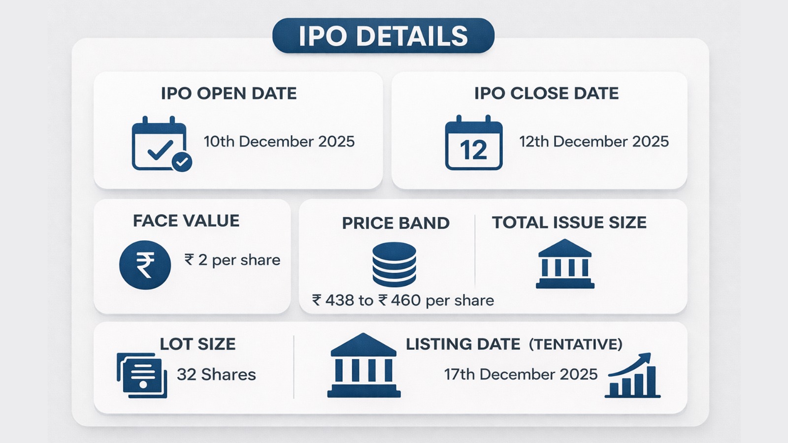 Nephrocare Health Services IPO: A Deep Dive into India’s Largest Dialysis Provider