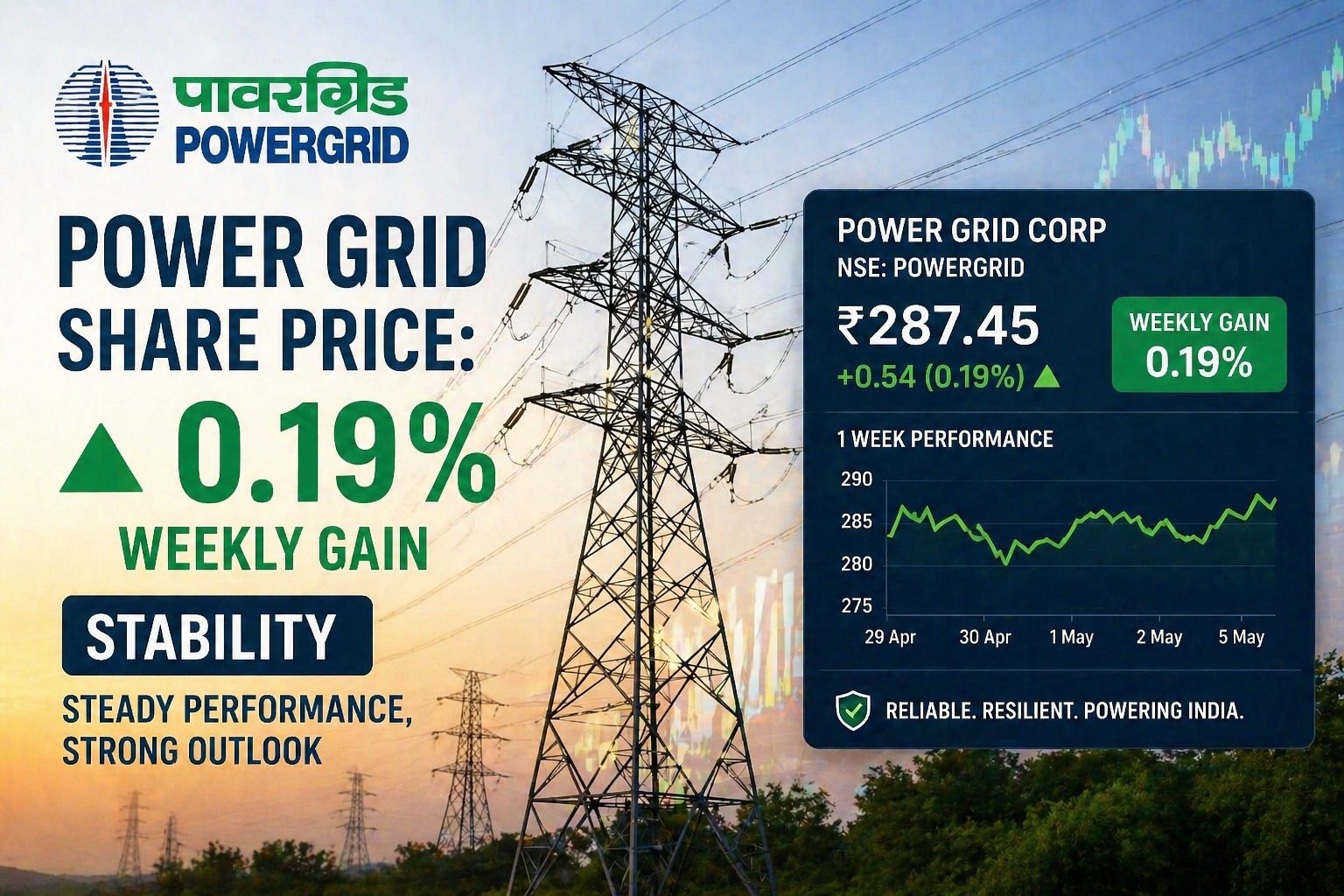 Power Grid stock shows stable weekly gain