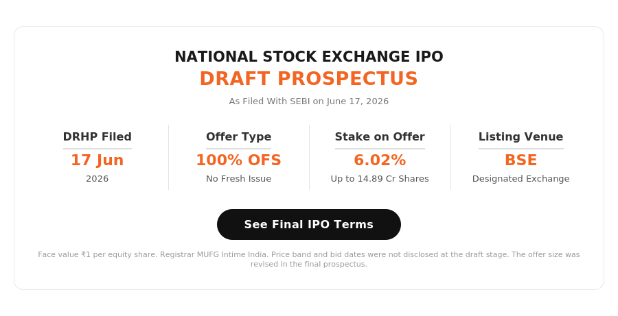NSE IPO DHRP details